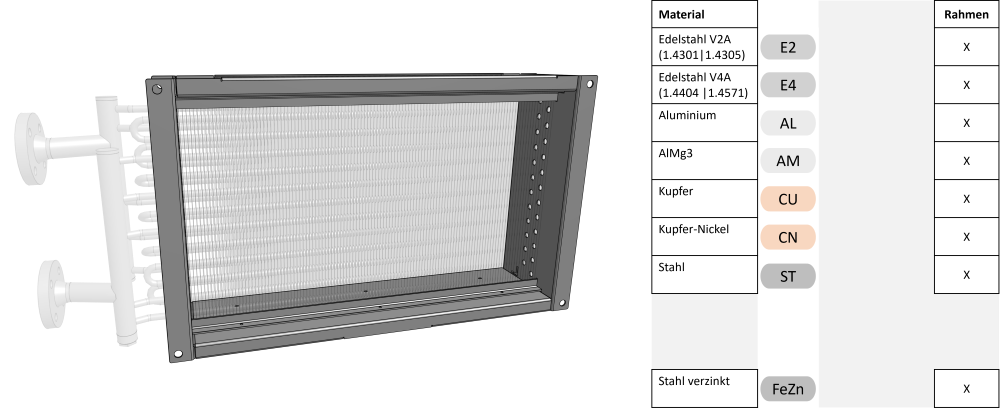 Material-Rahmen-Lamellen-Rohr-Waermetauscher-mit-Bild_1000x400