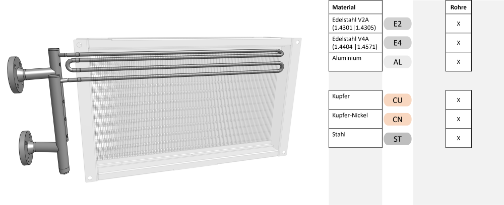 Material-Rohre-Lamellen-Rohr-Waermetauscher-mit-Bild_1000x400